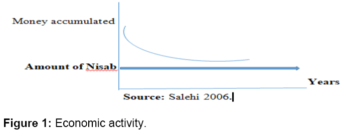 icommercecentral-activity