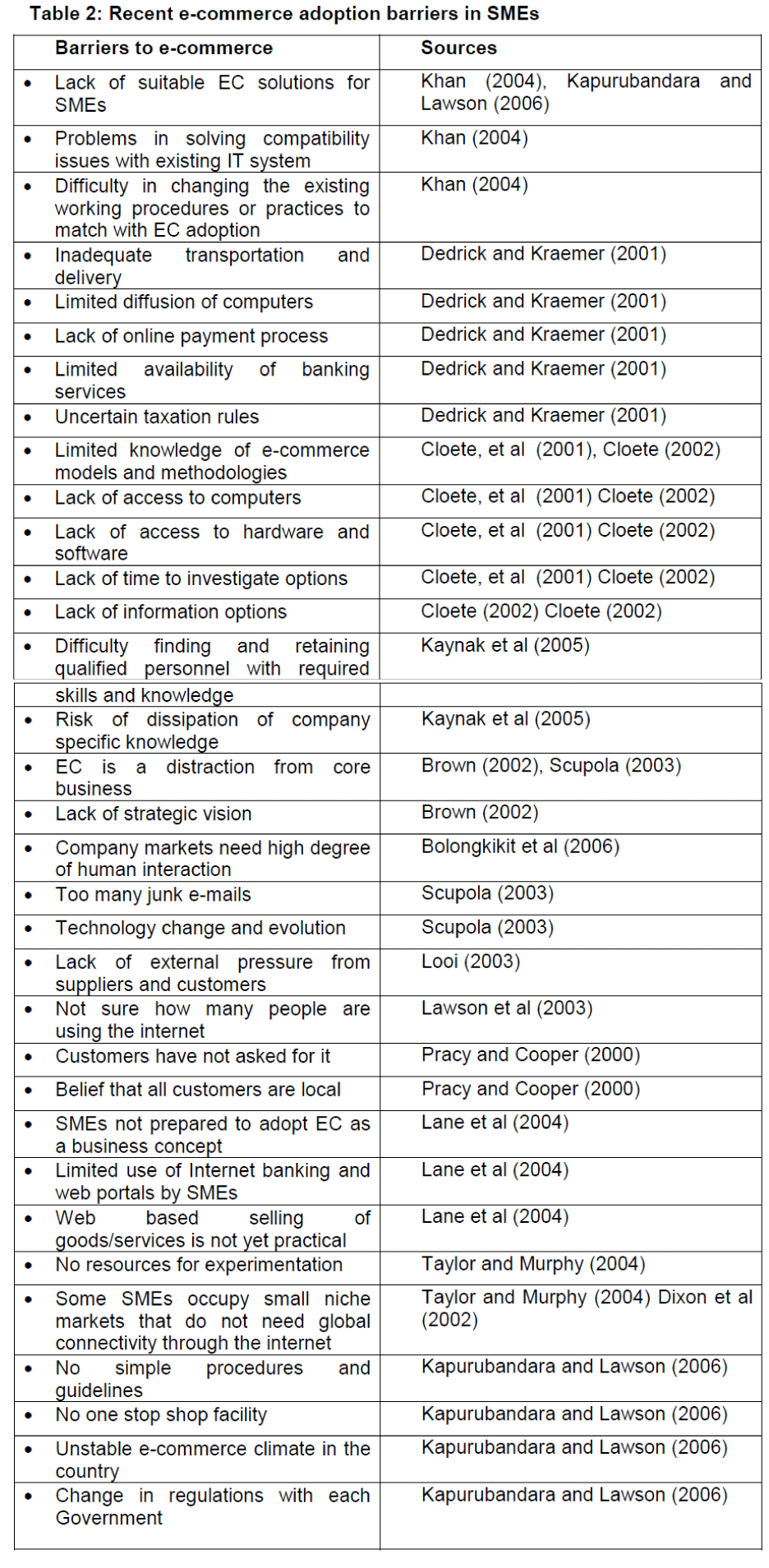 icommercecentral-adoption-barriers