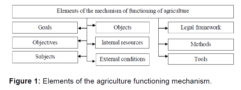 icommercecentral-agriculture