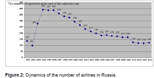 icommercecentral-airlines-Russia