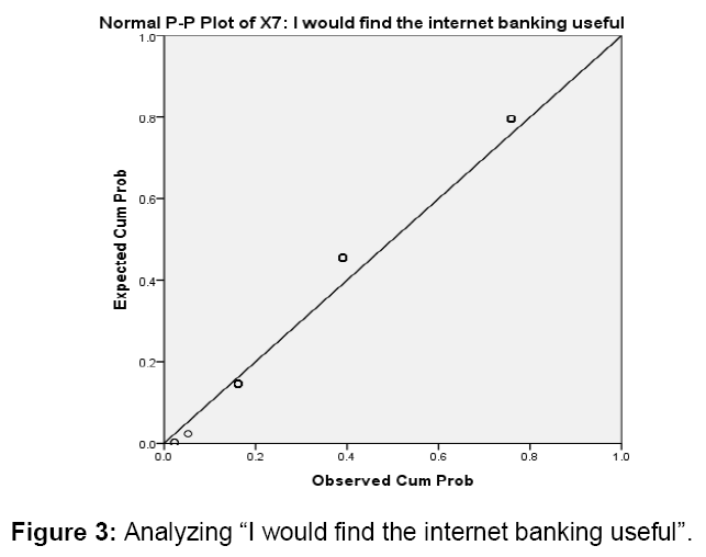 icommercecentral-banking