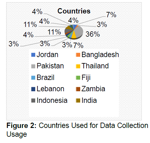 icommercecentral-collection