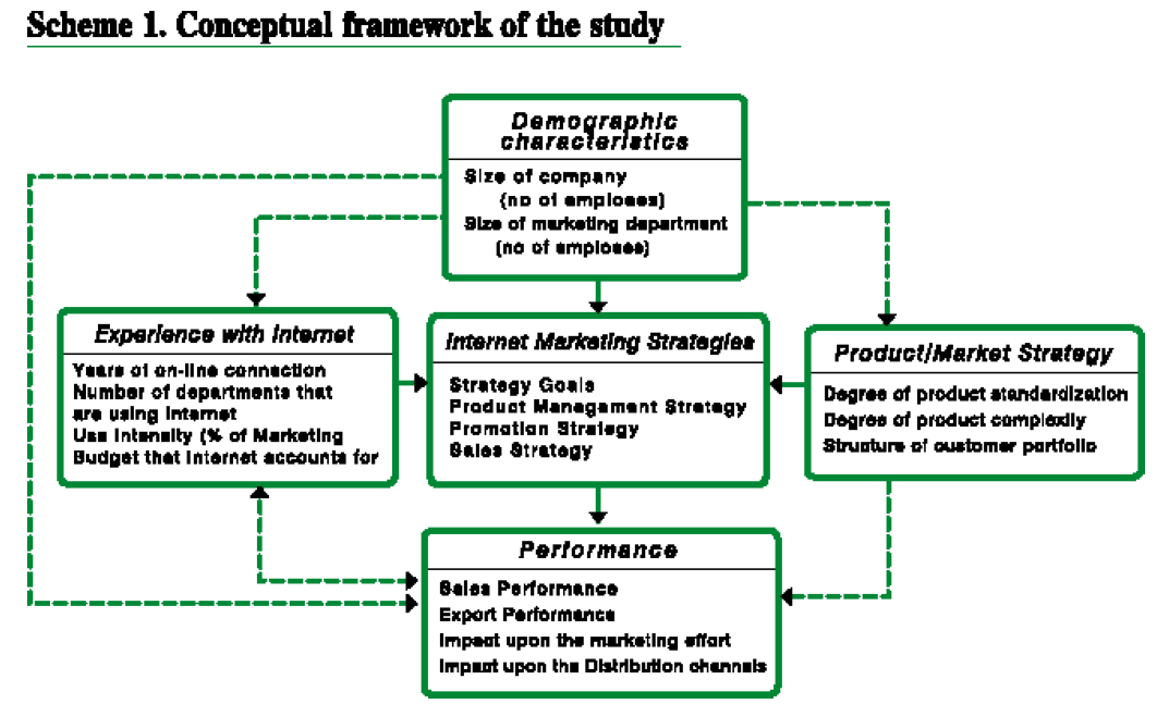icommercecentral-conceptual-framework-study