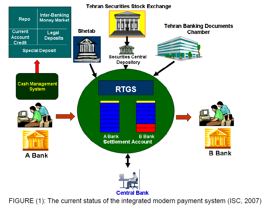 icommercecentral-current-status