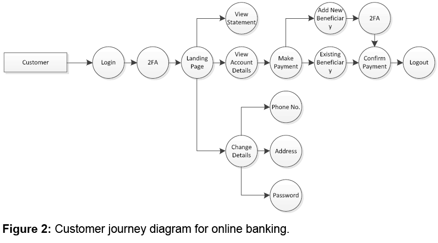 icommercecentral-diagram