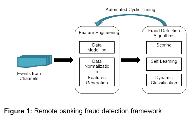 icommercecentral-framework