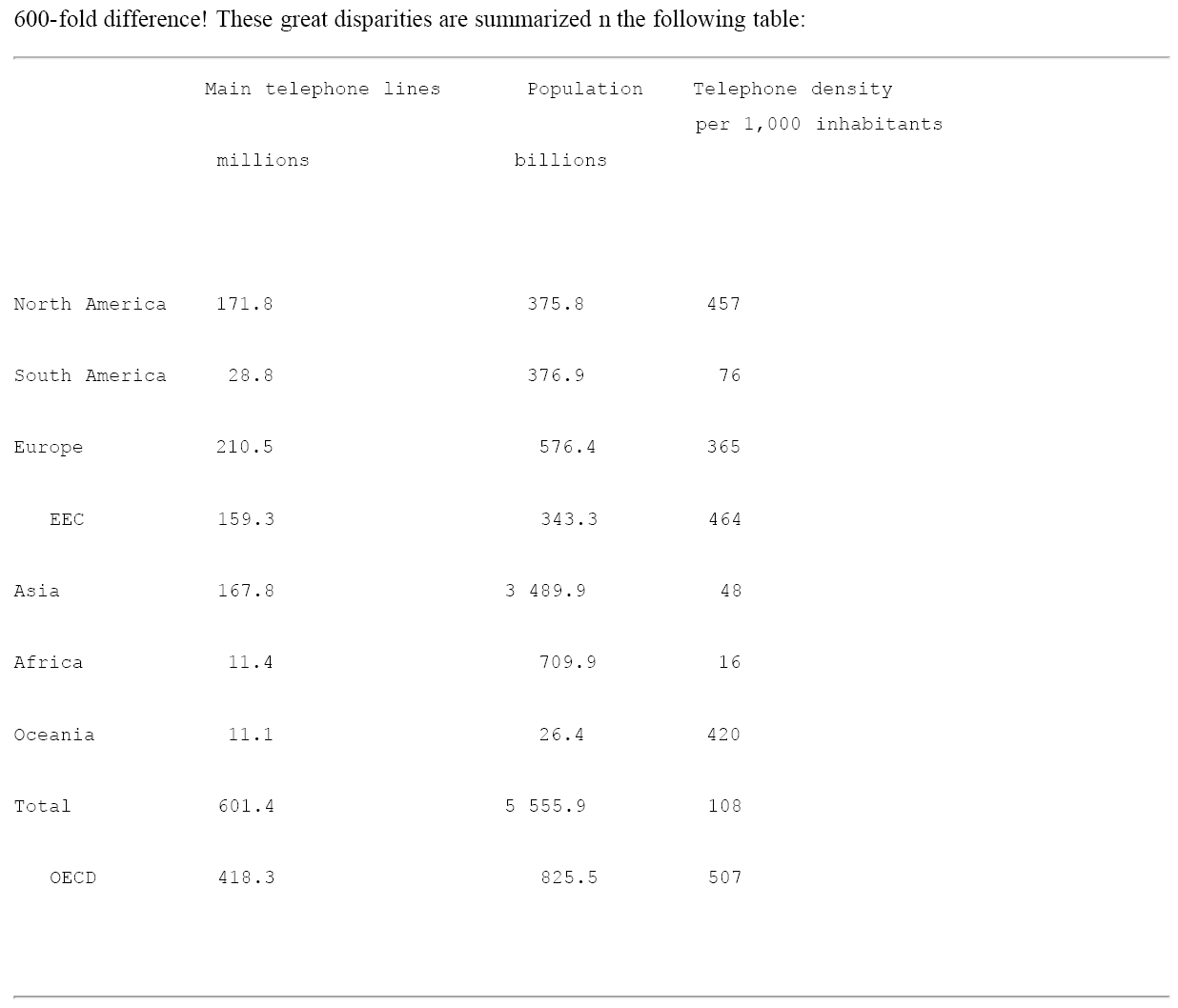 icommercecentral-great-disparities-summarized