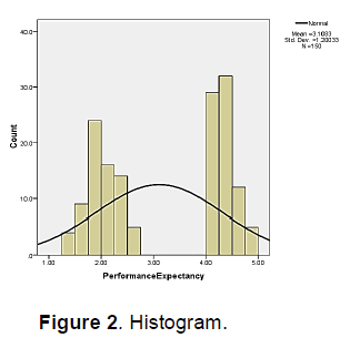 icommercecentral-histogram