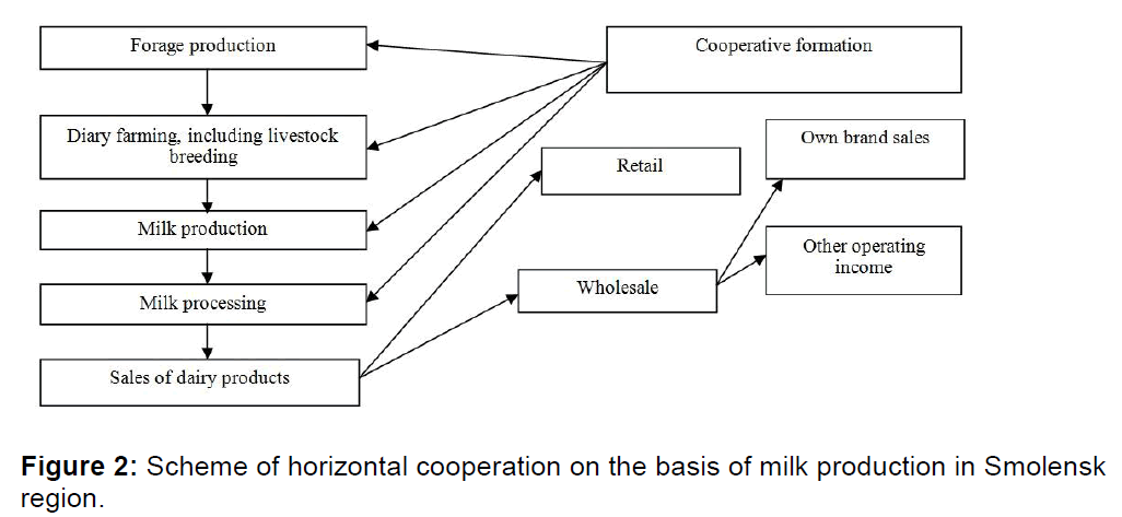 icommercecentral-horizontal-cooperation