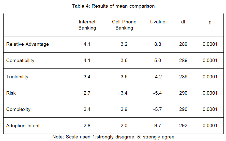 icommercecentral-mean-comparison