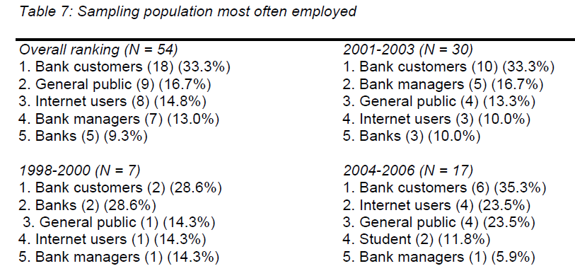 icommercecentral-most-often-employed