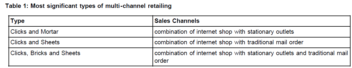 icommercecentral-multi-channel-retailing