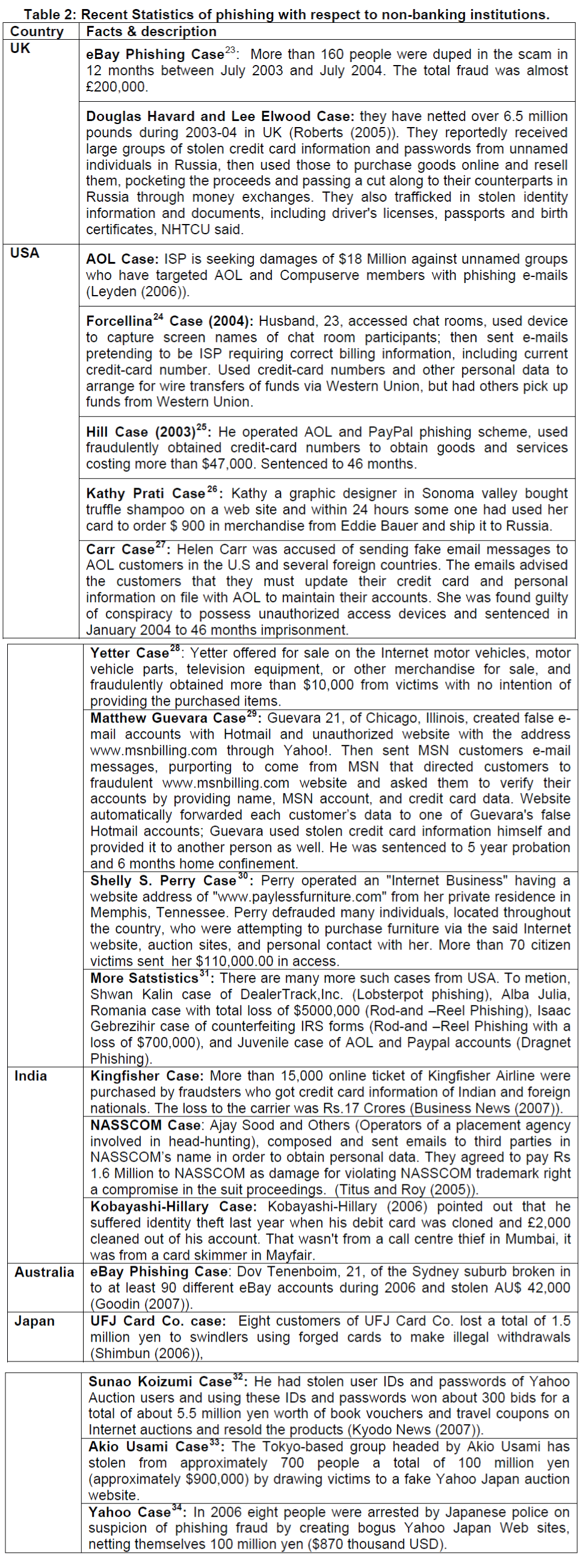 icommercecentral-non-banking-institutions