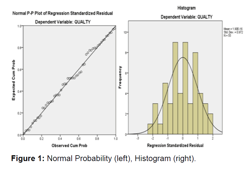 icommercecentral-normal-probability