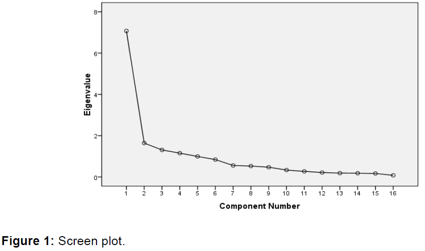 icommercecentral-plot