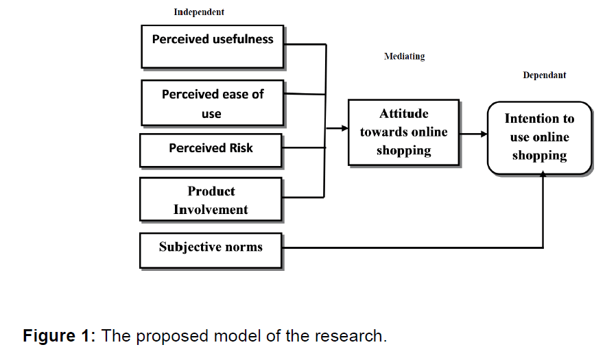 icommercecentral-proposed-model