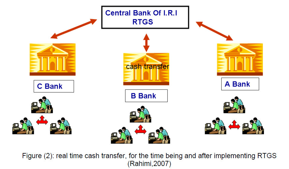 icommercecentral-real-time-cash
