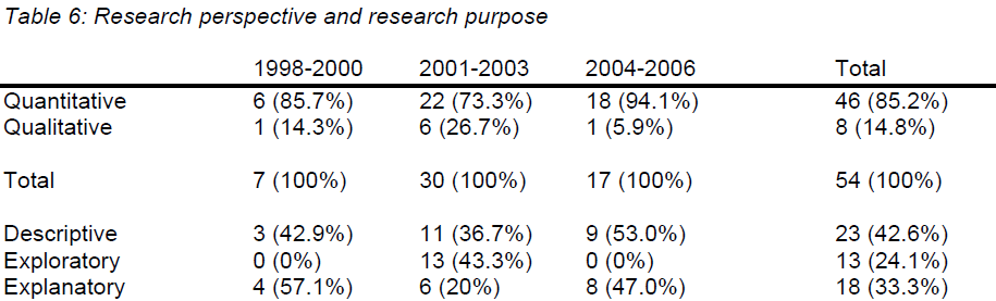 icommercecentral-research-purpose