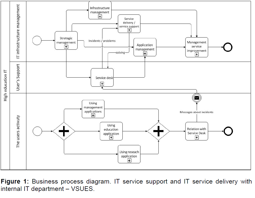 icommercecentral-service-delivery