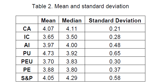 icommercecentral-standard-deviation
