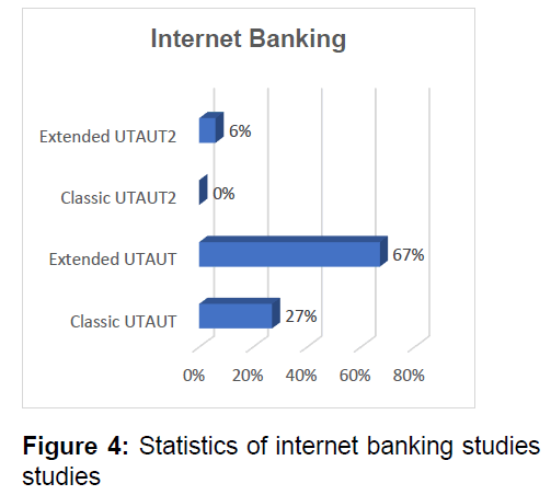 mobile banking research paper