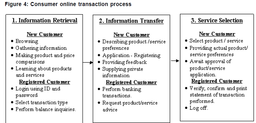 icommercecentral-transaction-process