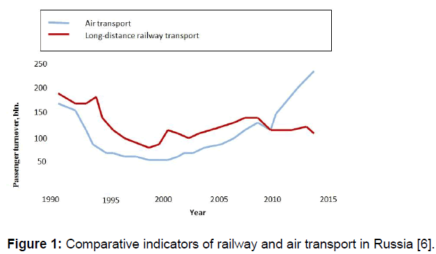 icommercecentral-transport-Russia