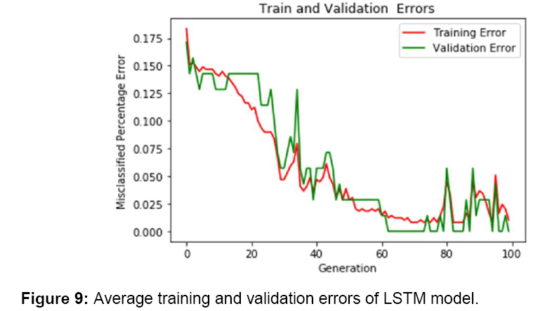 icommercecentral-validation