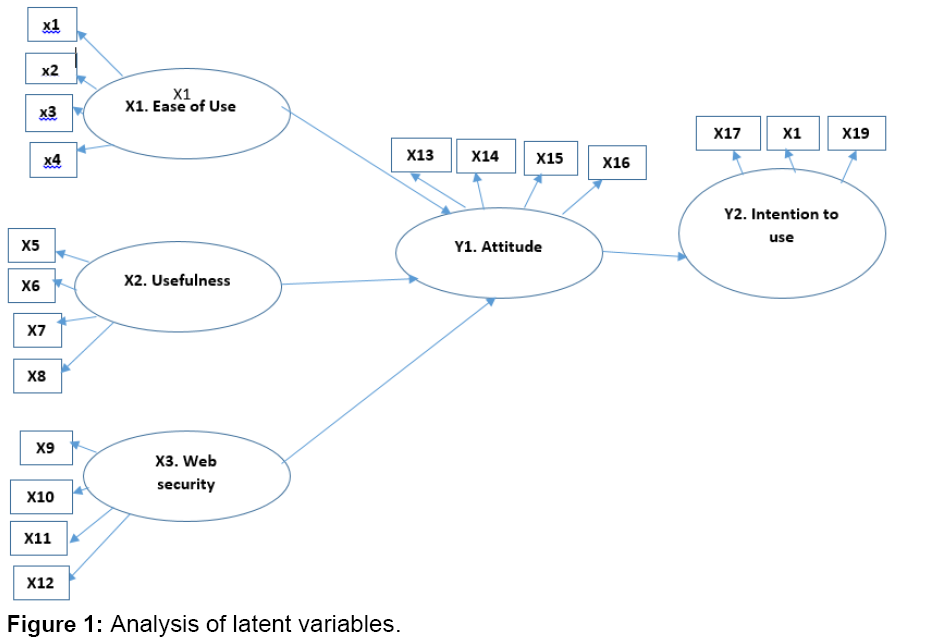 icommercecentral-variables