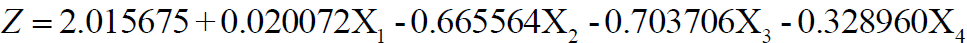 equation