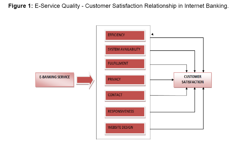 internet-banking-E-Service