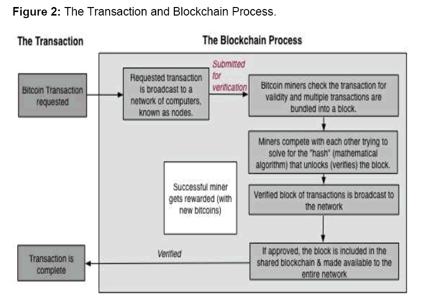 internet-banking-Process