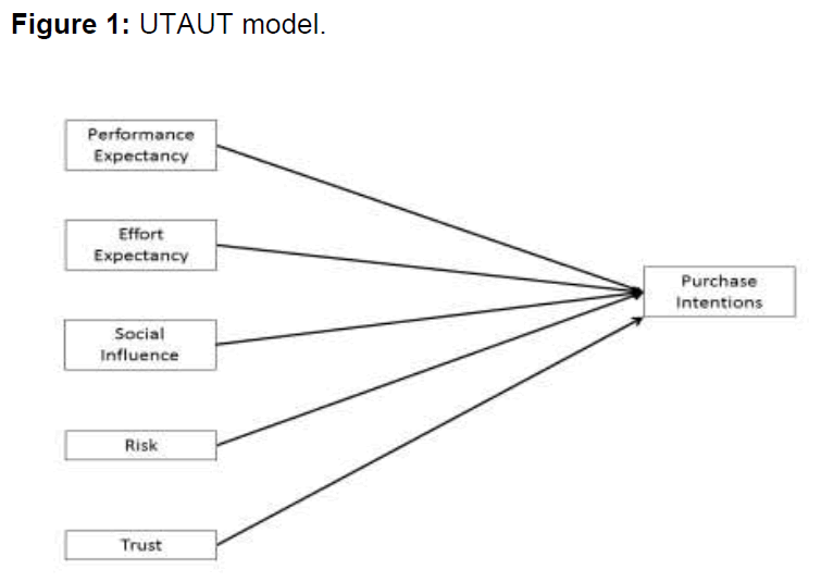 internet-banking-UTAUT-model