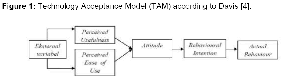 internet-banking-acceptance