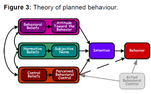 internet-banking-and-commerce-behavior