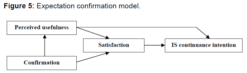 internet-banking-and-commerce-confirmation