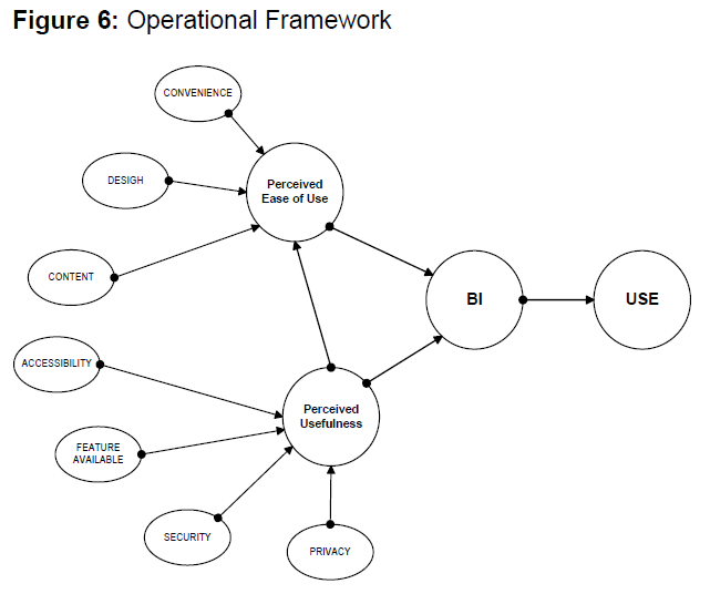 internet-banking-and-commerce-framework