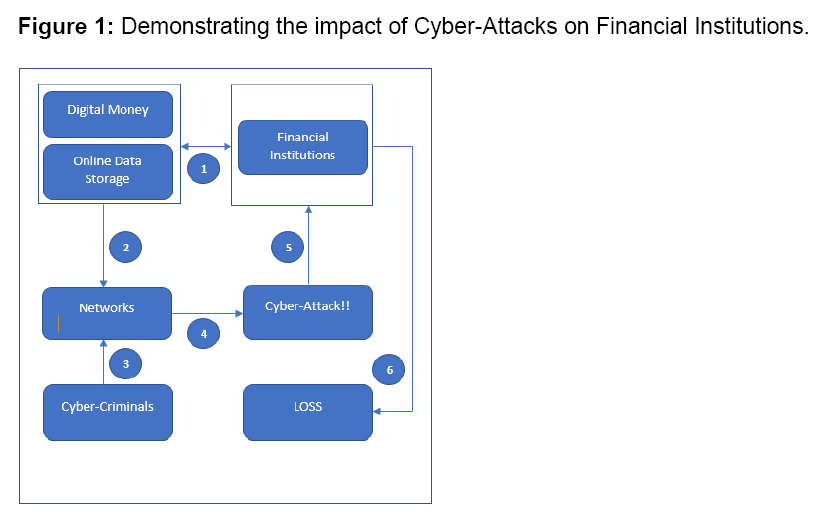 internet-banking-and-commerce-impact