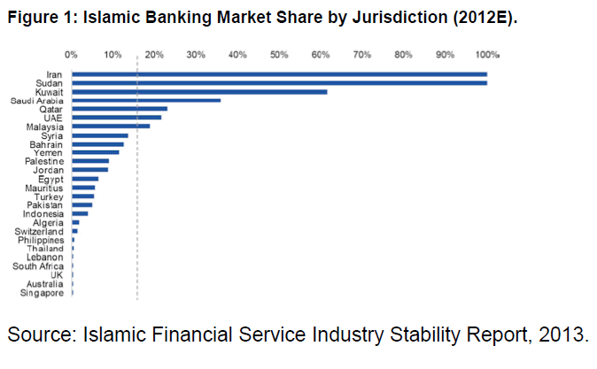 internet-banking-and-commerce-jurisdiction