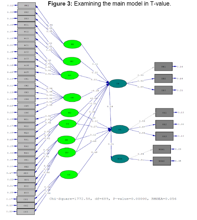 internet-banking-and-commerce-model