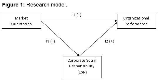 internet-banking-and-commerce-model