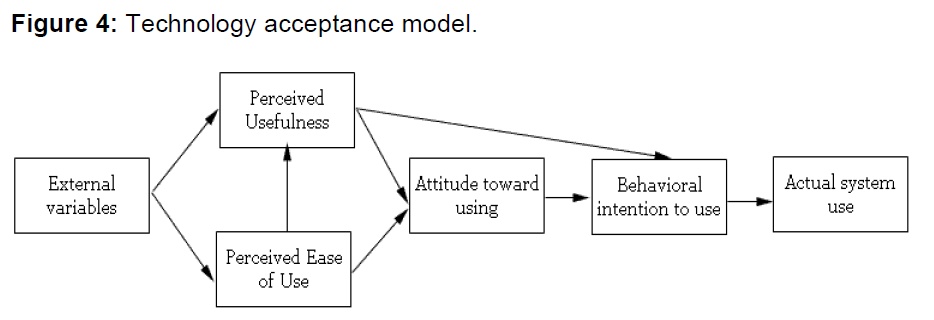 internet-banking-and-commerce-model