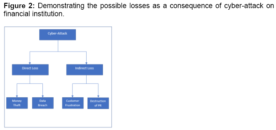 internet-banking-and-commerce-possible