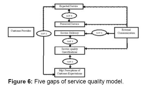 internet-banking-and-commerce-quality