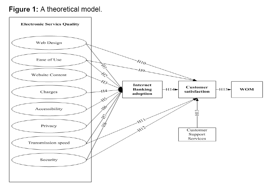 internet-banking-and-commerce-theoretical