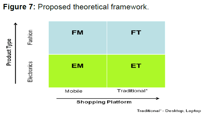 internet-banking-and-commerce-theoretical