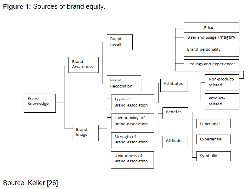 internet-banking-brand