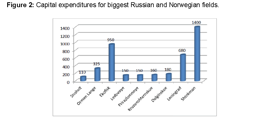 internet-banking-capital-expenditures