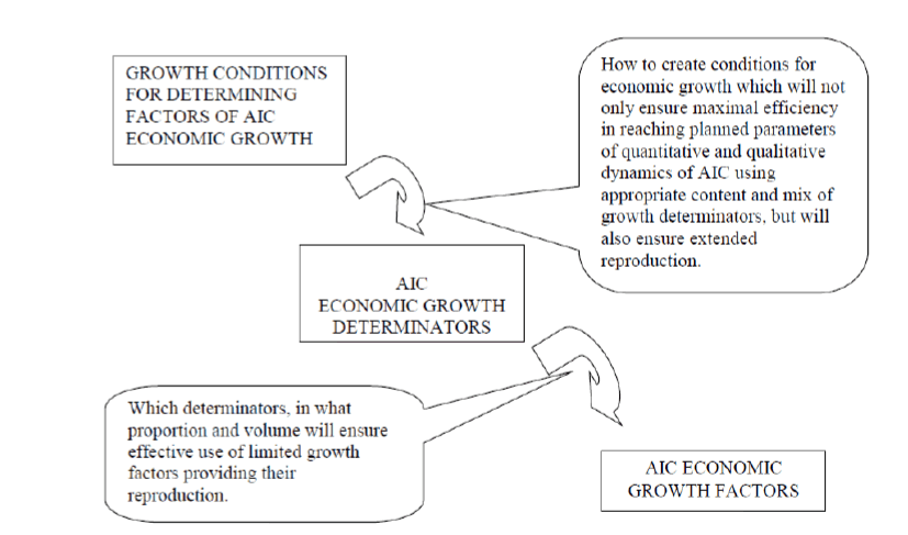 internet-banking-causal-relations