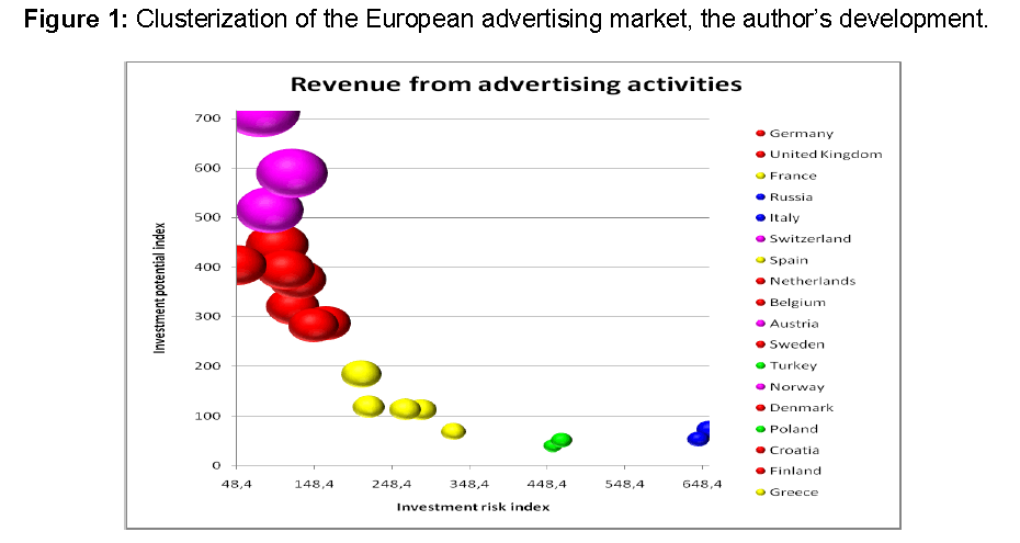 internet-banking-clusterization